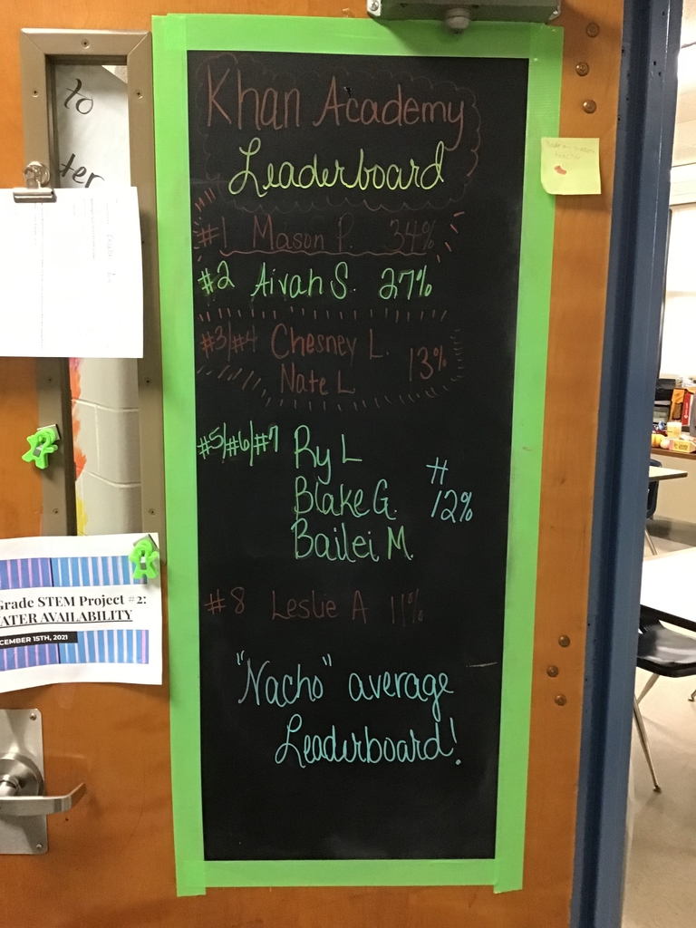 Leaderboard